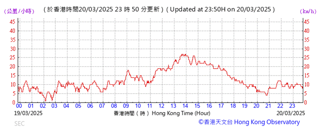 A graph with red lines
AI-generated content may be incorrect.